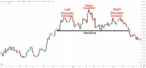 The Essential Guide To Reversal Chart Patterns Tradingwithrayner