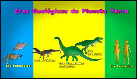 Eras Do Planeta Terra - Eras geológicas do planeta Terra - Resumo Para Aulas