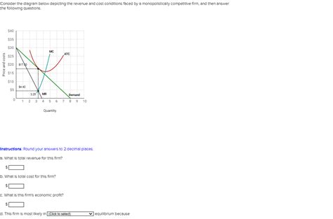 Solved Consider The Diagram Below Depicting The Revenue And