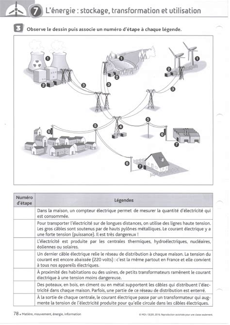 Ecole De Tessancourt Page