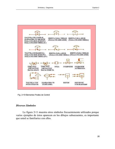 Simbologia Y Sistema De Control Pdf