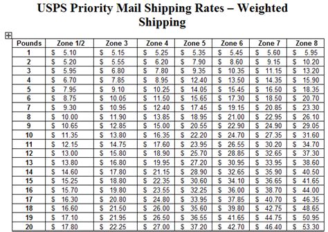 Usps Shipping Rates By Weight Chart