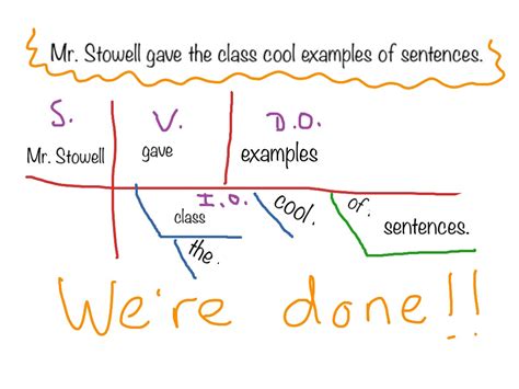 ShowMe - Diagramming sentences