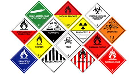 Dangerous Goods