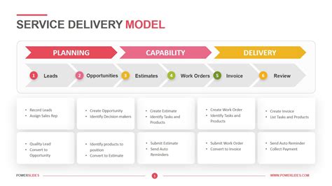 Yes No Flowchart Download And Edit Templates Powerslides®