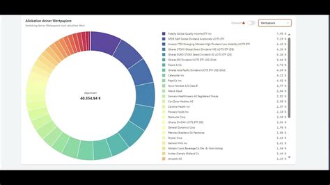 Auswertung Q1 24 März stärker als gedacht YouTube