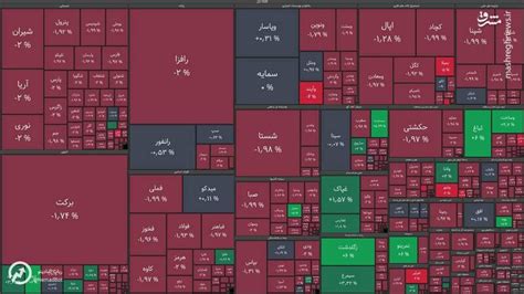 مشرق نیوز عکس نمای پایانی کار بازار سهام در ۱۴۰۰ ۱ ۱۵