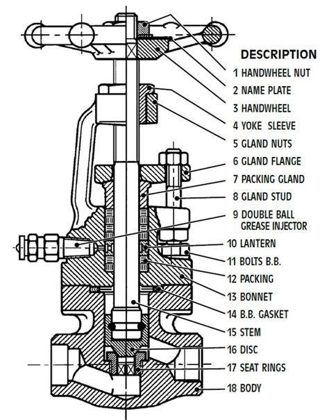 Globe Valves | Flow Control Norway AS