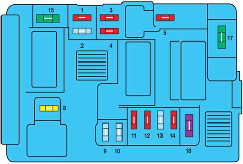 Diagrama De Fusibles Peugeot Partner Fusible Info