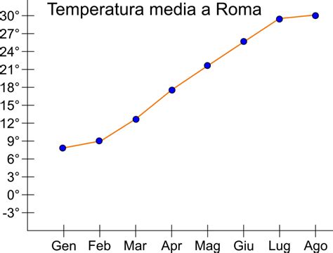 Diagramma Cartesiano