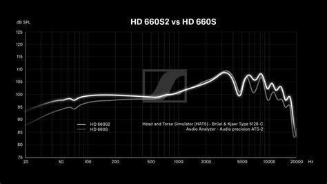 Sennheiser Announces New HD Series 660S2 - Major HiFi