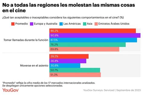 Cu Les Son Los Malos H Bitos Que M S Nos Molestan Dentro De Una Sala