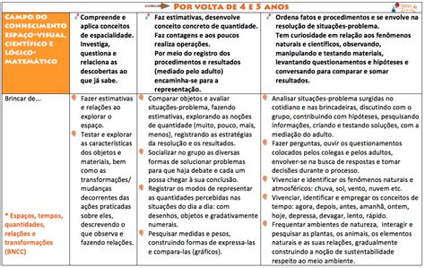 Em Tabelas O Que A Crian A Faz A Cada Etapa Do Desenvolvimento Tempo