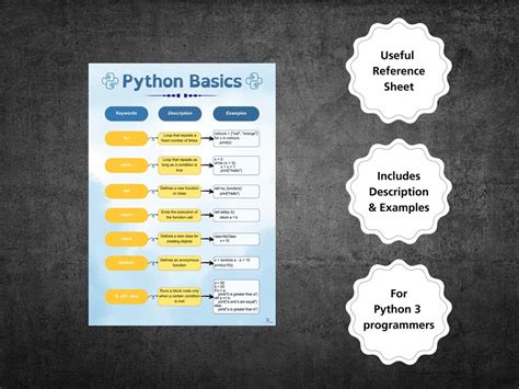 Python Cheat Sheet Software Engineer Programmer Reference Support