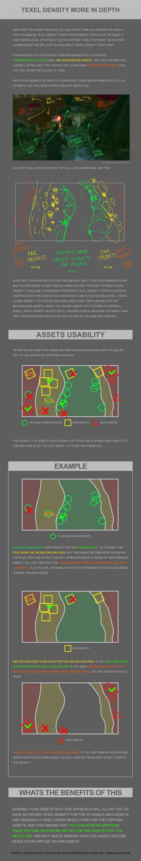 Figuring out Texel Density | Texel, Tutorial, 3d tutorial