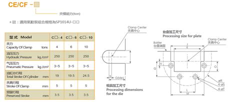 Ce Cf摇摆式夹模器 夹模器 快速换模系统 快速换模台车 东莞市尚川精密机械有限公司