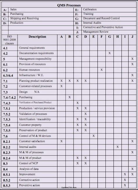 ISO 9001 Internal Audit Checklist Template - Resume Samples