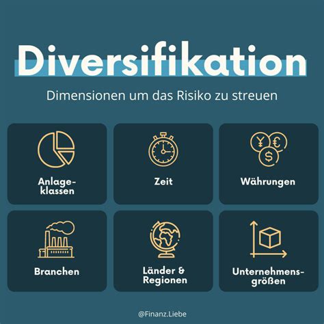 Diversifikation Bei Der Geldanlage Dimensionen Um Das Risiko Zu