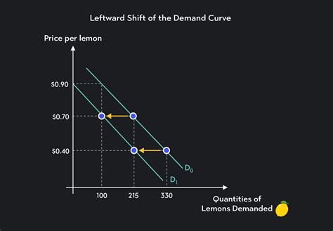 Understanding The Demand Curve And How It Works Outlier