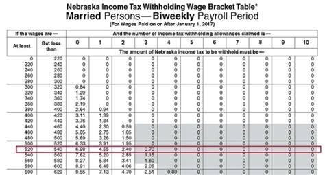 Colorado Income Tax Withholding Tables 2017 Cabinets Matttroy