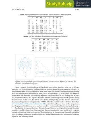 Analytic Hierarchy Process And Multilayer Network Based Method For