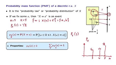 L05 3 Probability Mass Functions YouTube