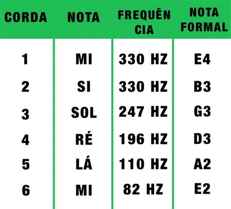Notas Para Afinar O Violão