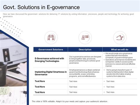 Govt Solutions In E Governance Ppt File Formats Presentation Graphics