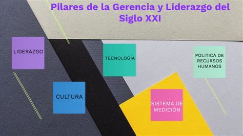 Pilares De La Gerencia Y Liderazgo Del Siglo XXI By Johanna Pedraza On