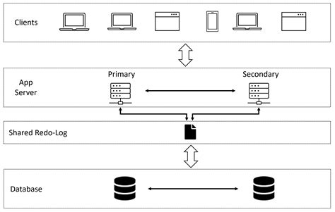 Framesoft AG Software Applications - Framesoft High Availability (FHA)