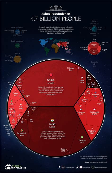 Cartographie Num Rique Datavisualisation Une Population Mondiale