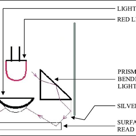 Parts of standard optical mouse (courtesy: Agilent Systems). | Download Scientific Diagram