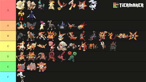 Fire Type Pokemon Tier List Community Rankings Tiermaker