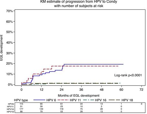 SciELO Brasil HPV Related External Genital Lesions Among Men