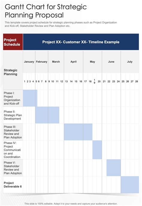 Top 7 Strategic Planning Chart Templates With Samples and Examples