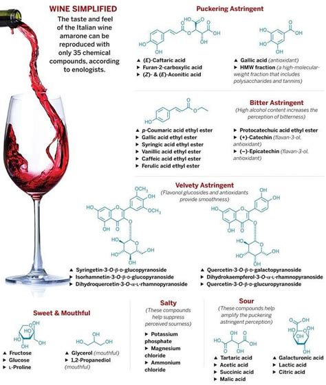 Chemical Formula Alcohol In Wine - Chemical Formula Info