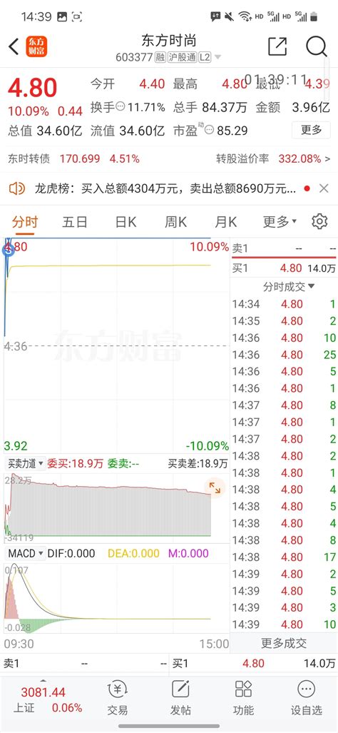 这样看我就无语了走成这样明天很大概率低开我不亏死了啊这样我还不如不卖掉东方明天高福蓉科技603327股吧东方财富网股吧