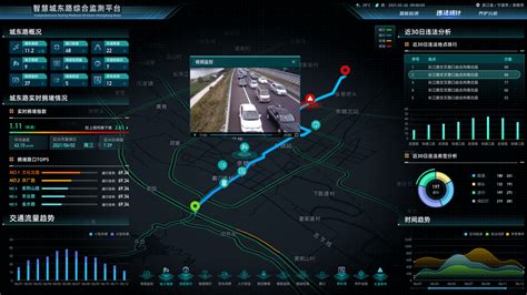 企达信息案例分享 智慧交通数字驾驶舱实现一屏统管 道路 综合情况 分析