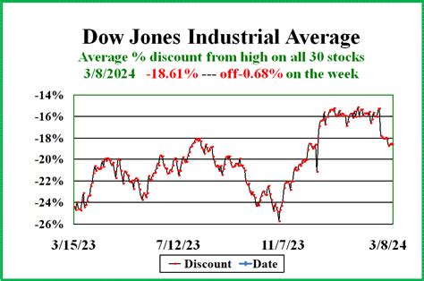 Dow Jones Industrials In The Stocks In The Spotlight