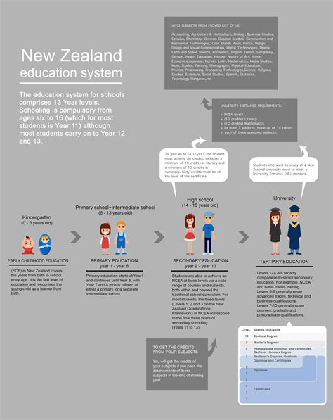 New Zealand School System Yougonz