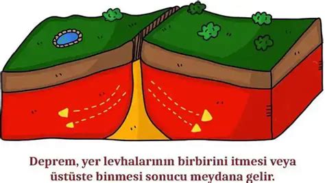 Deprem Nas L Olu Ur Deprem Nas L Meydana Gelir Stanbul Depremi