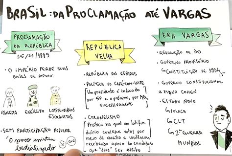 MAPA MENTAL SOBRE REPÚBLICA VELHA Maps4Study