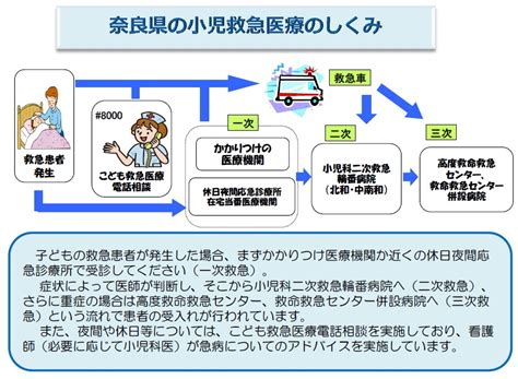 奈良県の小児救急医療のしくみ奈良県公式ホームページ