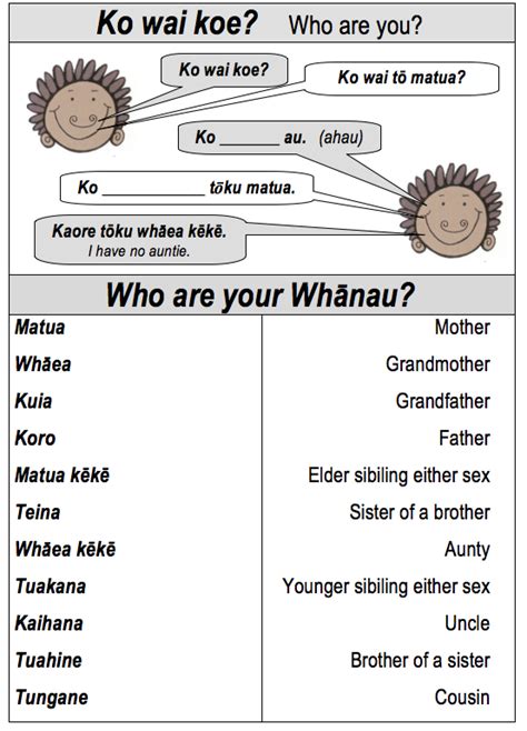 Springston Te Reo Teaching Resources Maori Words Maori Te Reo