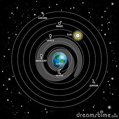 Geocentric Model Ptolemaic System Or Geocentrism A Model Of The