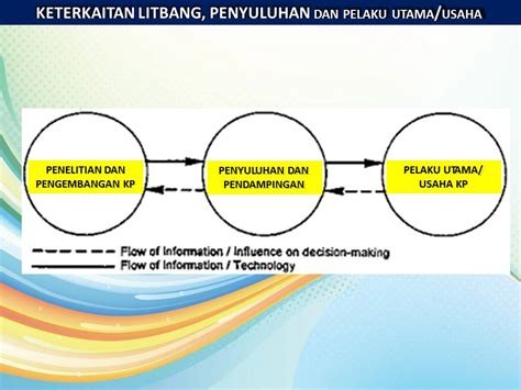 Komunitas Penyuluh Perikanan Kegiatan Pusluhdayakp Dalam Upaya