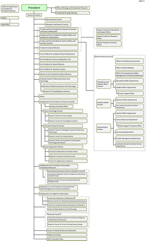 Big Ip Administrator Guide Jaist 4