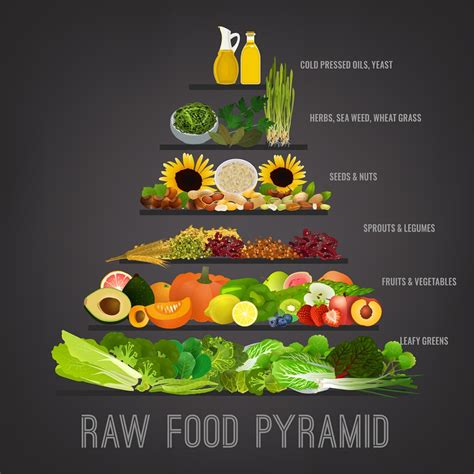 Raw Vegan Diet What Is Raw Vegan Uk