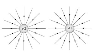 Notes on Electric Dipole Diagram