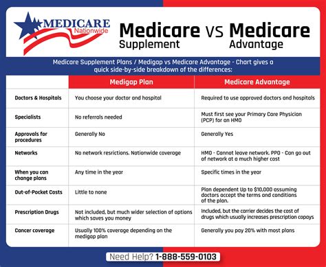 Medicare Advantage Open Enrollment Period